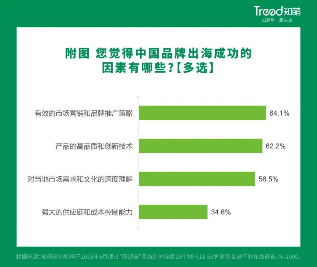 从国潮到国用中国品牌真的变了(图8)