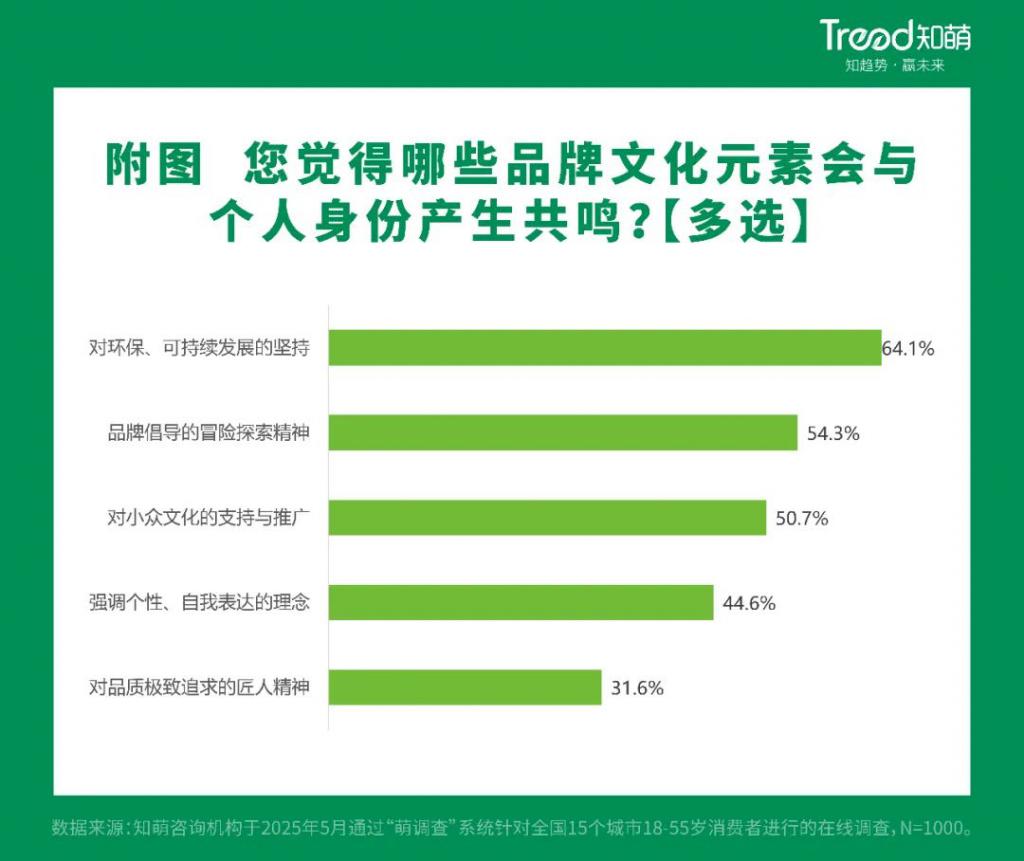 从国潮到国用中国品牌真的变了(图6)