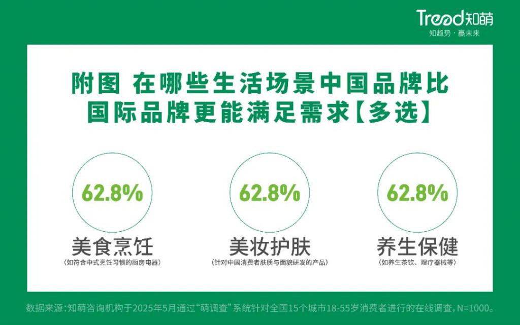 从国潮到国用中国品牌真的变了(图7)