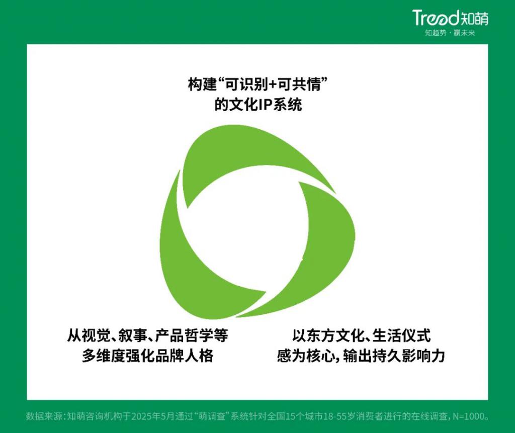 从国潮到国用中国品牌真的变了(图9)