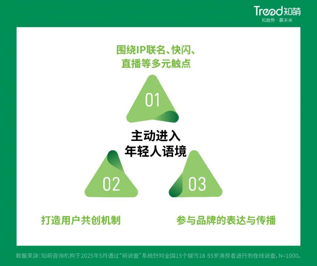从国潮到国用中国品牌真的变了(图10)