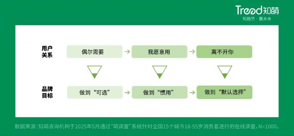 从国潮到国用中国品牌真的变了(图11)
