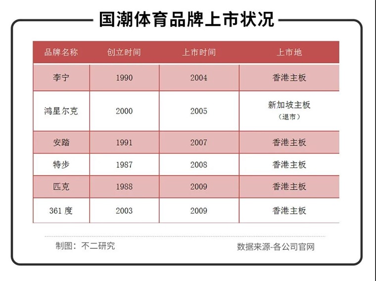 野性消费的年轻人能否撑起国潮运动品牌？(图1)