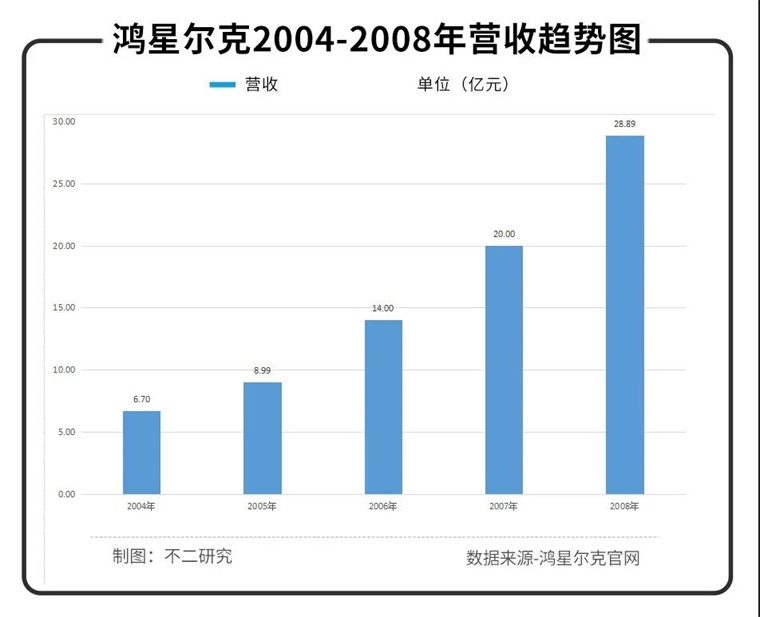 野性消费的年轻人能否撑起国潮运动品牌？(图2)