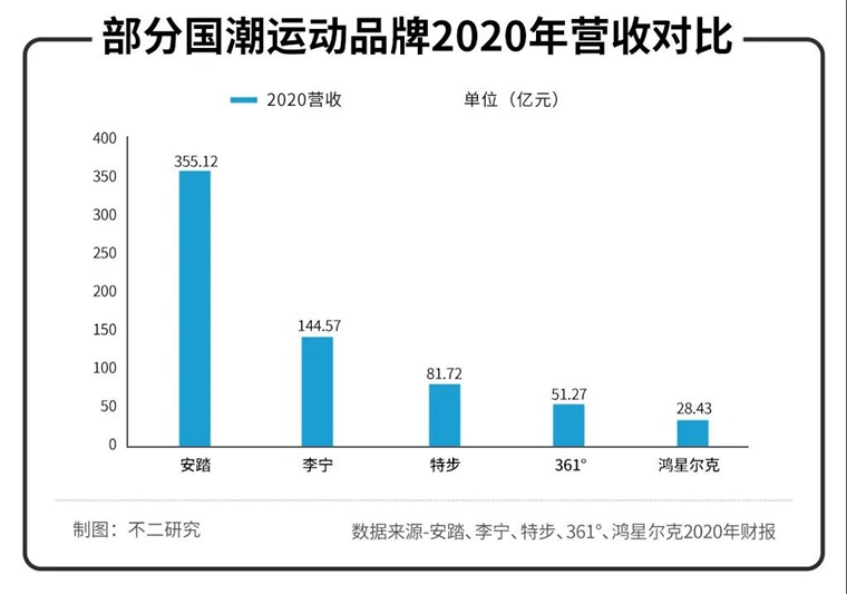 野性消费的年轻人能否撑起国潮运动品牌？(图3)