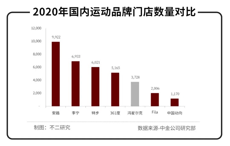 野性消费的年轻人能否撑起国潮运动品牌？(图6)