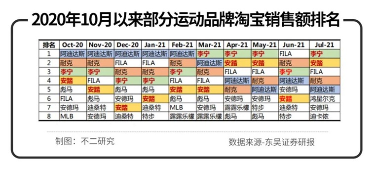 野性消费的年轻人能否撑起国潮运动品牌？(图5)