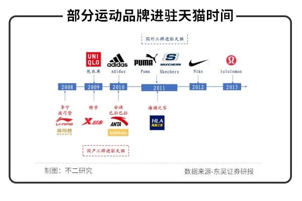 野性消费的年轻人能否撑起国潮运动品牌？(图7)