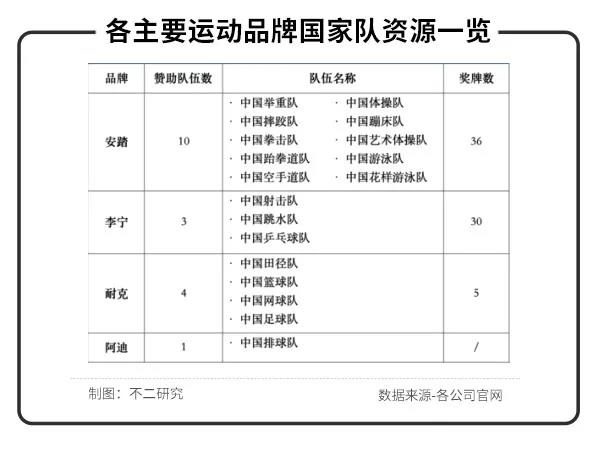 野性消费的年轻人能否撑起国潮运动品牌？(图9)