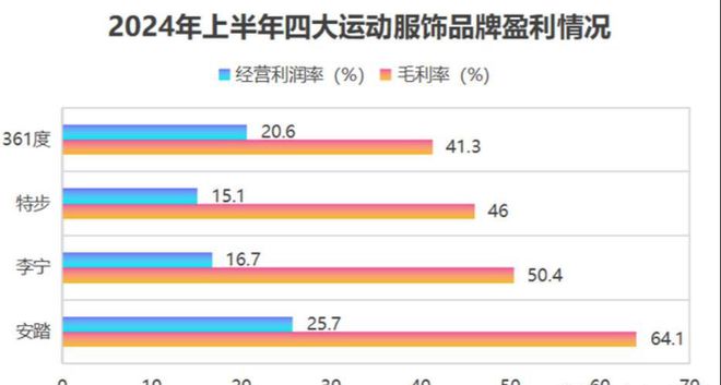 从3000亿到跌落神坛：成也国潮败也国潮李宁如何自救？(图2)