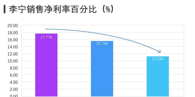 从3000亿到跌落神坛：成也国潮败也国潮李宁如何自救？(图3)