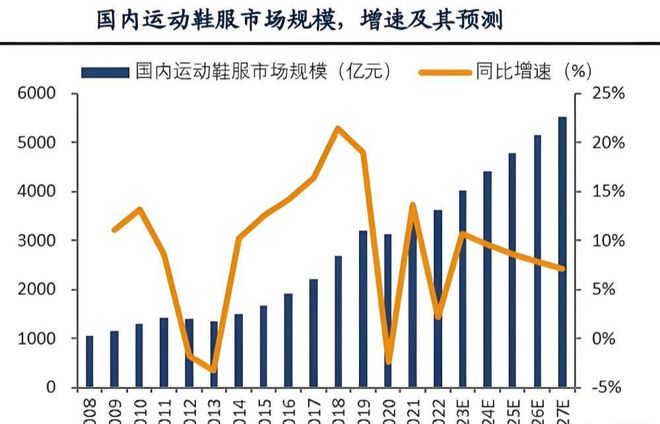 从3000亿到跌落神坛：成也国潮败也国潮李宁如何自救？(图6)