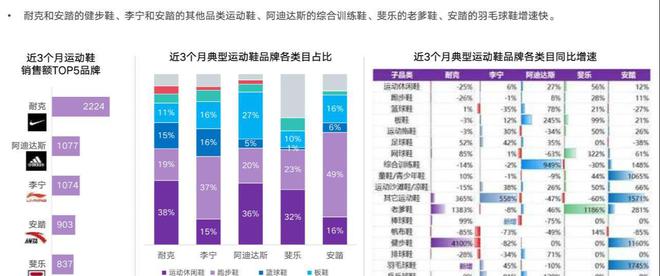 从3000亿到跌落神坛：成也国潮败也国潮李宁如何自救？(图5)