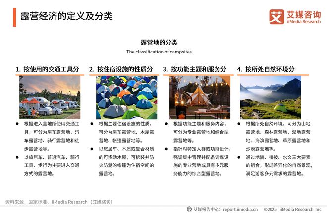 艾媒咨询2025-2030年中国露营经济发展前景与商业布局分析报告(图2)
