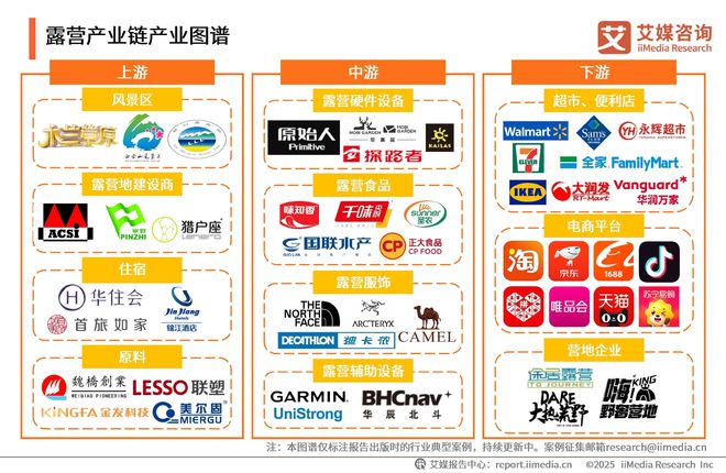 艾媒咨询2025-2030年中国露营经济发展前景与商业布局分析报告(图5)