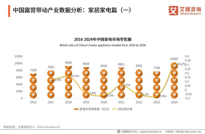 艾媒咨询2025-2030年中国露营经济发展前景与商业布局分析报告(图8)