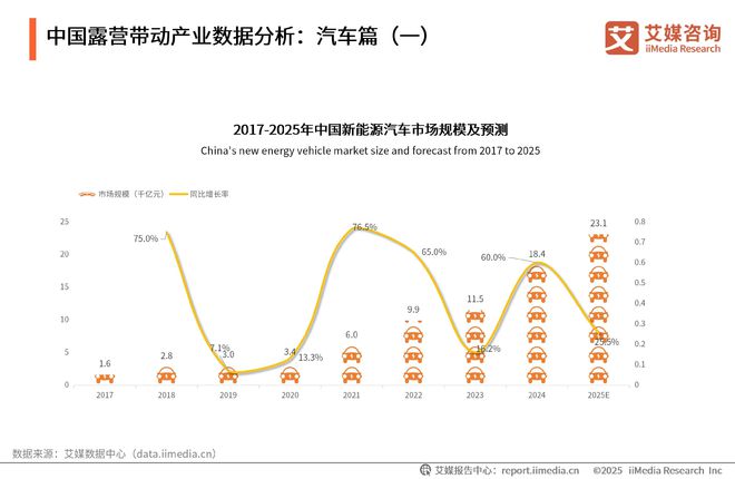 艾媒咨询2025-2030年中国露营经济发展前景与商业布局分析报告(图7)