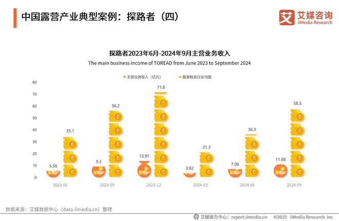 艾媒咨询2025-2030年中国露营经济发展前景与商业布局分析报告(图18)