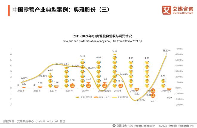 艾媒咨询2025-2030年中国露营经济发展前景与商业布局分析报告(图21)
