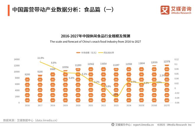 艾媒咨询2025-2030年中国露营经济发展前景与商业布局分析报告(图9)