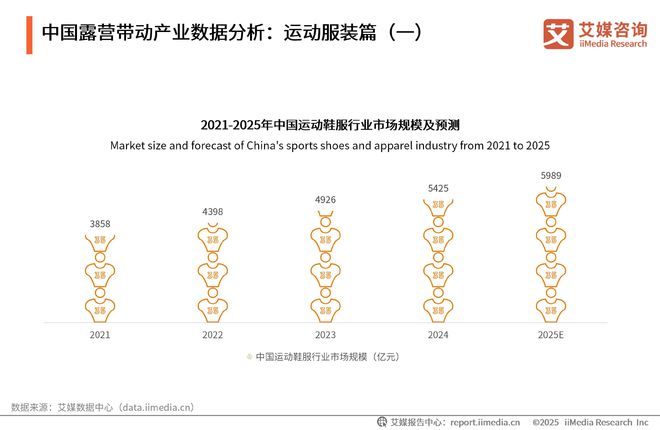 艾媒咨询2025-2030年中国露营经济发展前景与商业布局分析报告(图10)