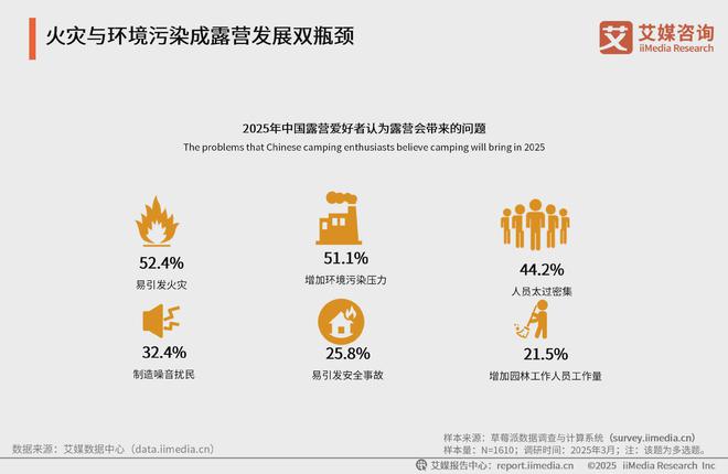 艾媒咨询2025-2030年中国露营经济发展前景与商业布局分析报告(图15)