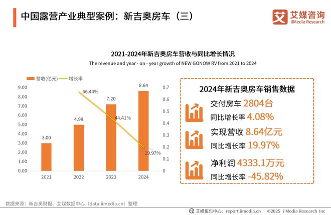 艾媒咨询2025-2030年中国露营经济发展前景与商业布局分析报告(图20)