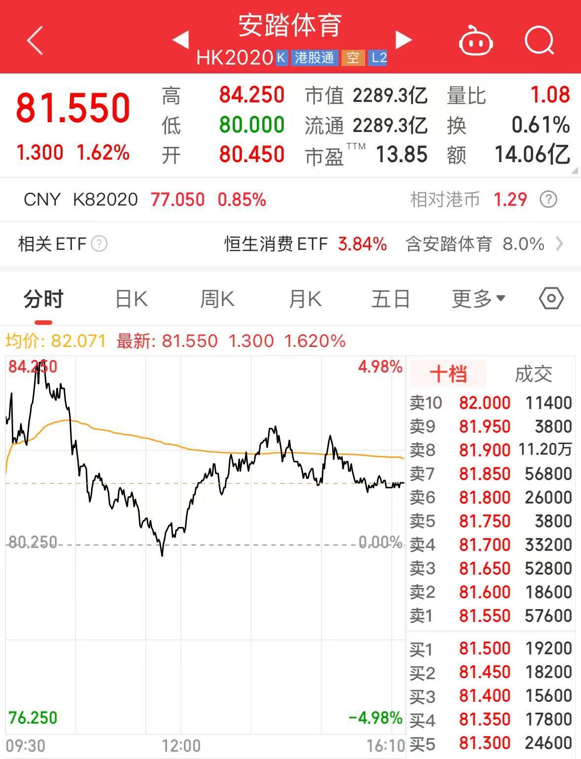 安踏宣布：拟以29亿美元收购德国“狼爪”！公司去年收入超708亿元旗下已有斐乐、迪桑特等多个国际知名品牌(图2)