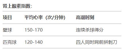 球类运动领域新势力崛起：匹克球与传统四强的全方位分析(图8)
