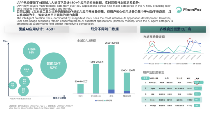极光月狐Neudata峰会展示AI+另类数据赋能全球机构洞察中国市场(图3)