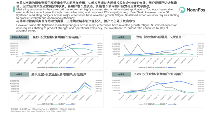 极光月狐Neudata峰会展示AI+另类数据赋能全球机构洞察中国市场(图4)