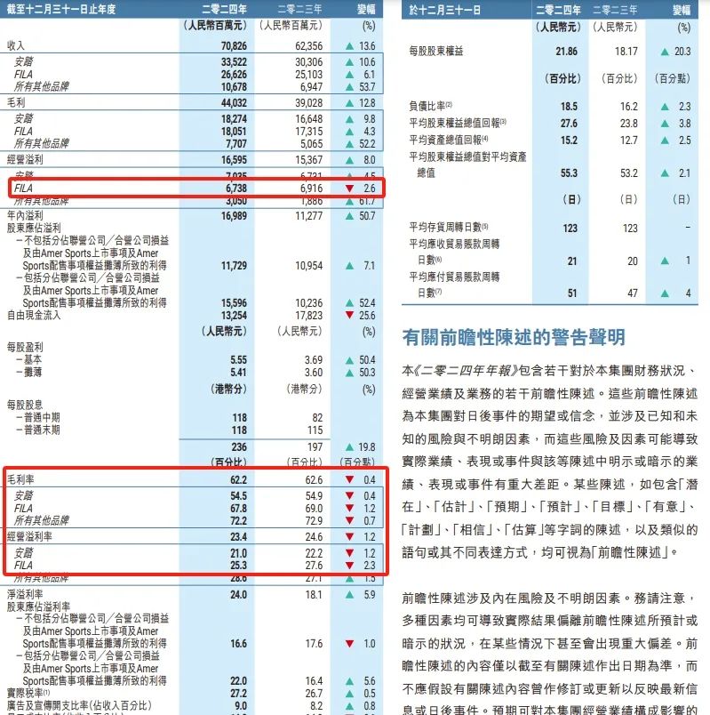 千亿安踏杀疯了！(图3)
