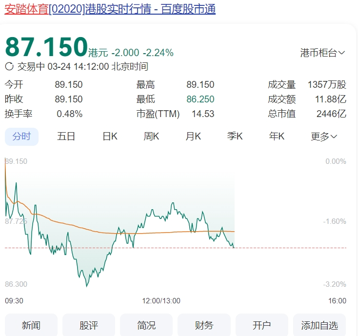 千亿安踏杀疯了！(图2)