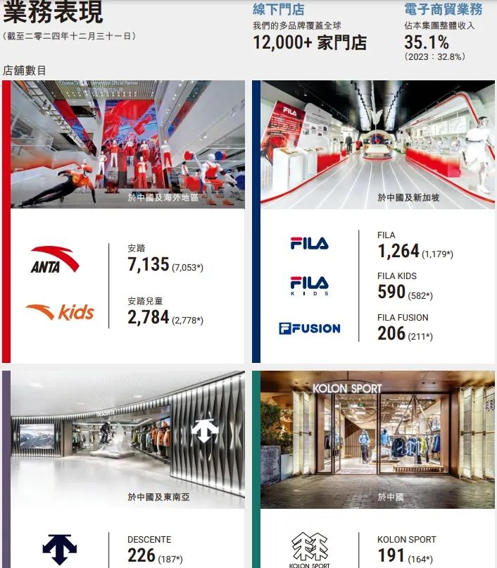千亿安踏杀疯了！(图4)
