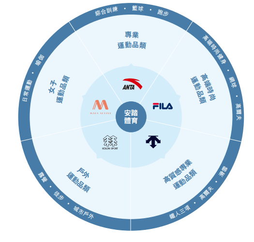 千亿安踏杀疯了！(图5)