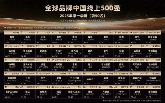 “全球品牌中国线个国际品牌上榜(图1)