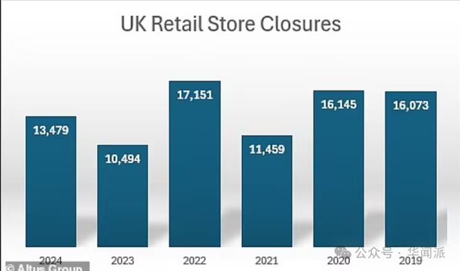 宜家再开多家英国分店Topshop逆势回归！经济寒冬中谁活得好？(图9)