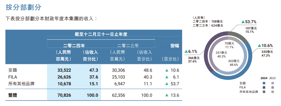“体育大年”之下运动服饰企业成绩如何？(图3)