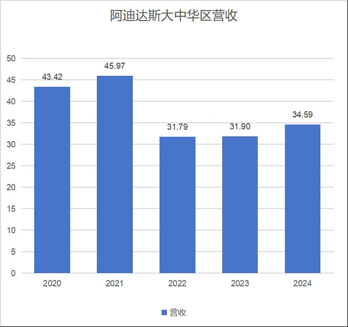 “体育大年”之下运动服饰企业成绩如何？(图2)