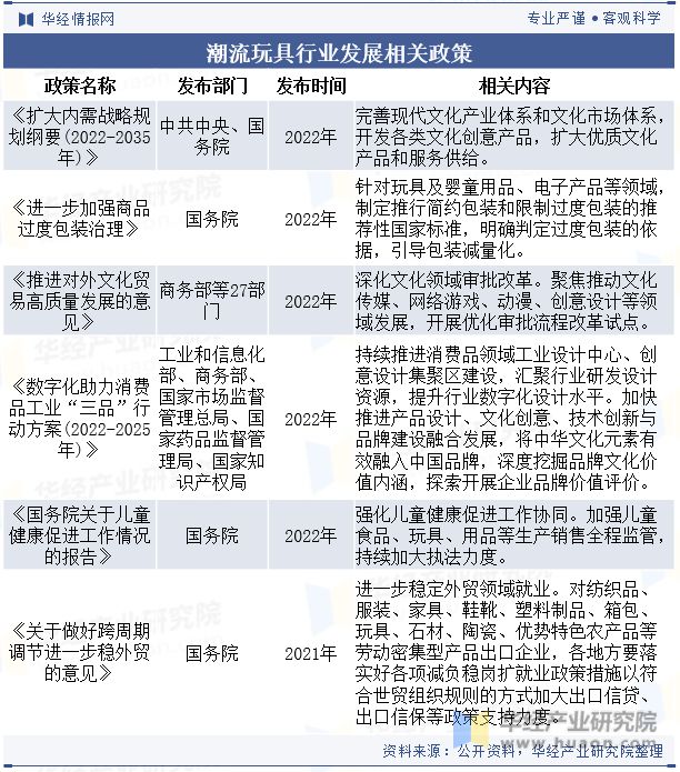 中国潮流玩具（潮玩）行业发展现状及竞争格局分析IP跨界合作将成为行业发展重要趋势「图」(图3)