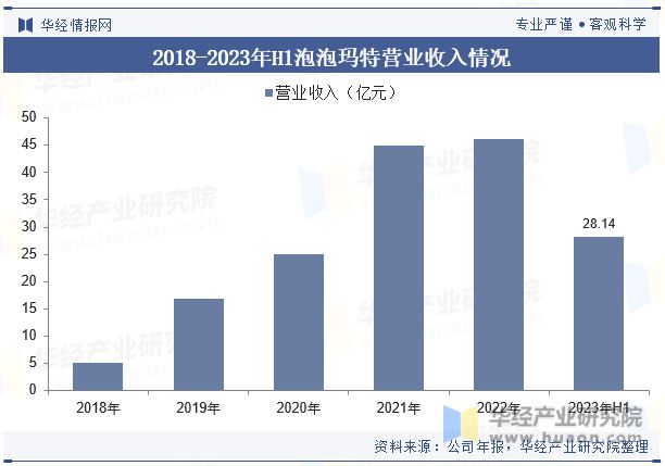 中国潮流玩具（潮玩）行业发展现状及竞争格局分析IP跨界合作将成为行业发展重要趋势「图」(图7)