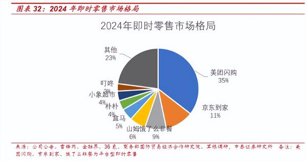 美团、阿里巴巴、京东集团混战后“恒生外卖指数”还能坚持多久？(图1)