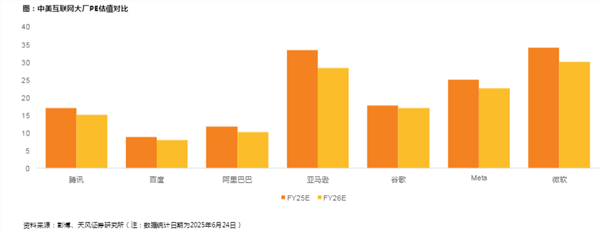 美团、阿里巴巴、京东集团混战后“恒生外卖指数”还能坚持多久？(图3)