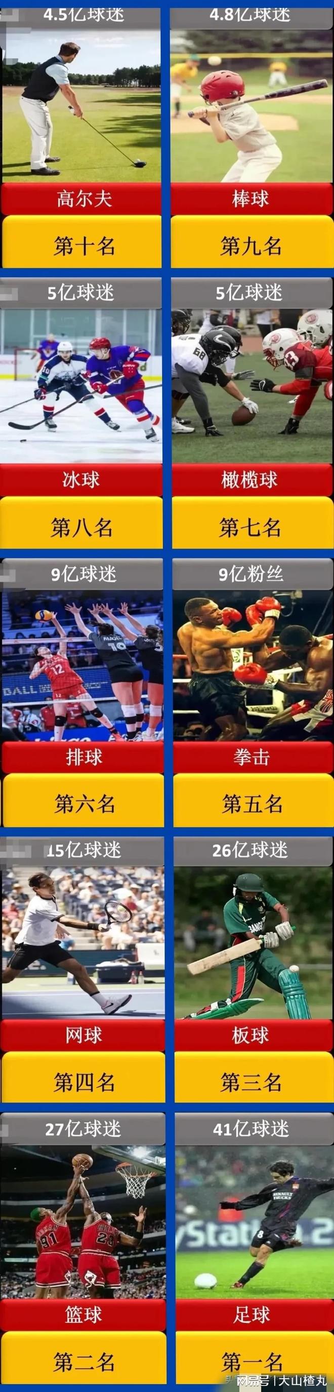 全球最受欢迎的“十大体育项目”一览图！(图1)