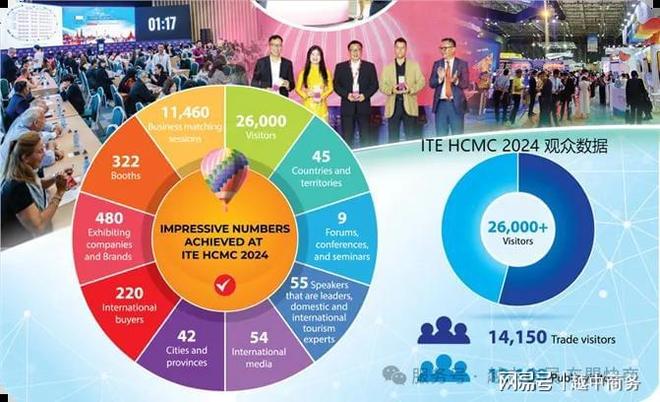 越南水上运动装备及沙滩用品市场分析中国企业拓展机遇与挑战(图5)