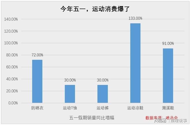 五一消费盘点户外运动火了唯品会数据曝光(图3)
