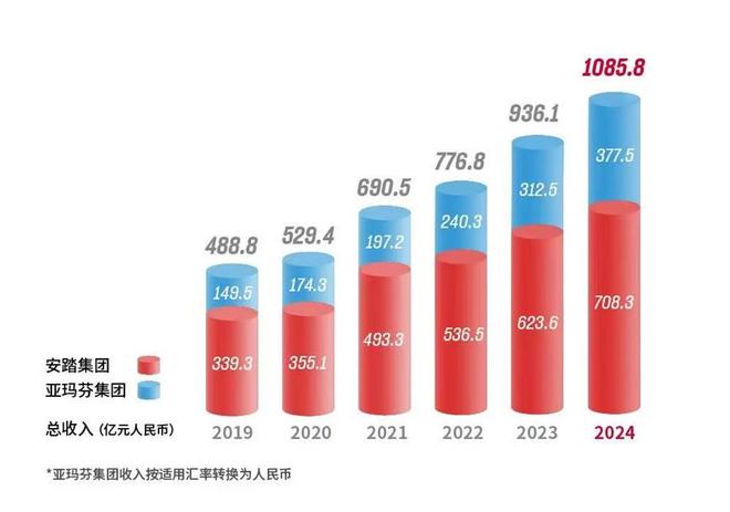 暴跌44%！营收一年蒸发70亿这家运动巨头正在中国市场“踩空”(图29)