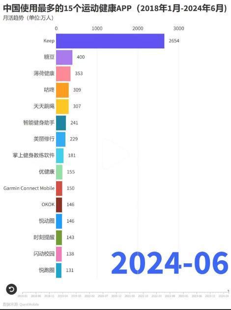 暴跌44%！营收一年蒸发70亿这家运动巨头正在中国市场“踩空”(图7)