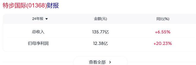 暴跌44%！营收一年蒸发70亿这家运动巨头正在中国市场“踩空”(图17)