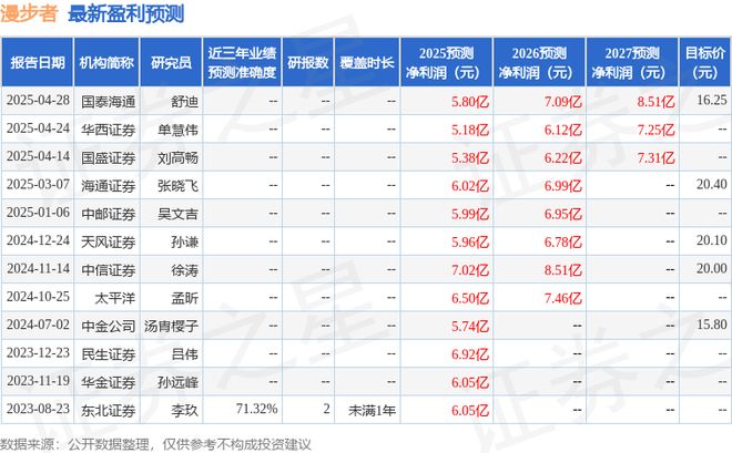 漫步者：招商证券、北京暖逸欣私募基金管理等多家机构于5月7日调研我司(图1)